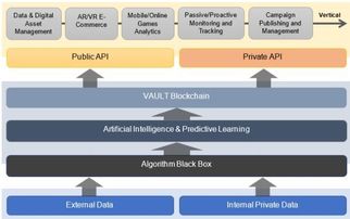區塊鏈賦能大數據分析 DataVLT 服務與信息技術咨詢的創新融合