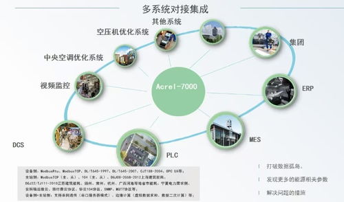減碳目標(biāo)近在眼前，企業(yè)綜合能源管理系統(tǒng) 為綠色工廠按下加速鍵