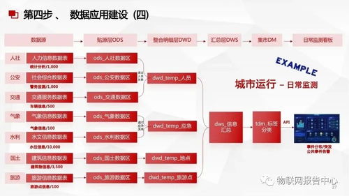 數(shù)據(jù)中臺與數(shù)據(jù)治理服務(wù)方案 數(shù)據(jù)處理服務(wù)的核心價值與實踐路徑
