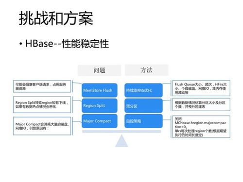 技術專欄丨基于Spark與NoSQL的實時數據處理實踐（下）——信息技術咨詢服務視角