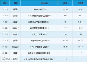 布林線圓舞曲 2月19日貴金屬、外匯及大宗商品交易提醒